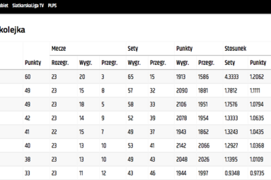Marudy, maruderzy, marudzenie