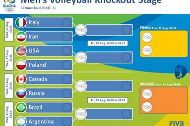 IO Rio 2016: bój o półfinał Polacy stoczą z USA