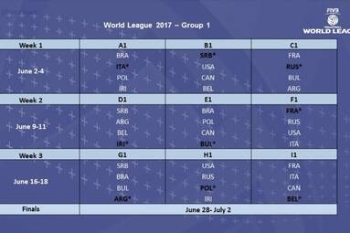 Terminarz Ligi Światowej w 2017 roku