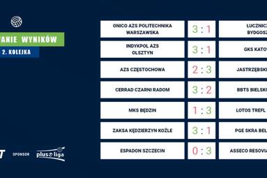 Tak typują wyniki 2. kolejki PlusLigi analitycy naszego sponsora – firmy forBET