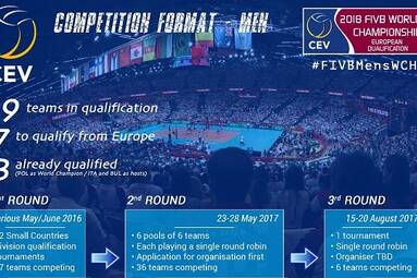 Losowanie MŚ siatkarzy