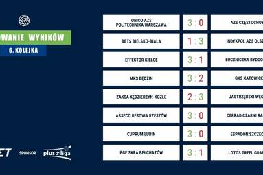 6. kolejka PlusLigi – typują analitycy forBET