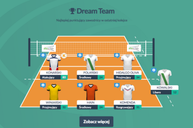 Konkurs „Wygraj PlusLigę” – siedem ważnych pytań i odpowiedzi po 6. kolejce