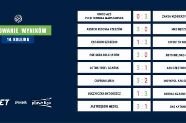 14. kolejka Plus Ligi – Typują analitycy forBET