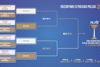 Znamy pary VII rundy wstępnej  Pucharu Polski mężczyzn 2017