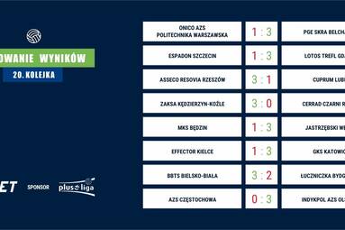 20. kolejka PlusLigi – Typują analitycy forBET