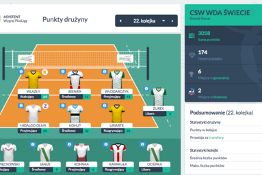 Dawid Konarski szósty w klasyfikacji generalnej #wygrajpluslige!