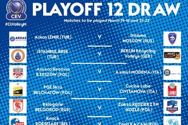 Polskie drużyny poznały rywali w play-off Ligi Mistrzów