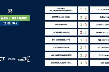 28. kolejka PlusLigi – Typują analitycy forBET
