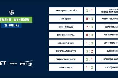 29. kolejka PlusLigi – Typują analitycy forBET