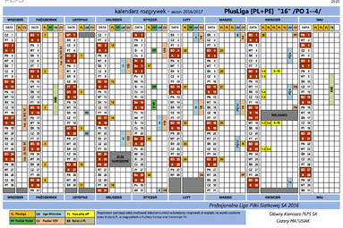 Czy PlusLiga zakończy grać wcześniej? Ostateczna decyzja w poniedziałek