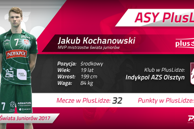 Dziewięciu mistrzów świata U21 zagra w PlusLidze 2017/18!