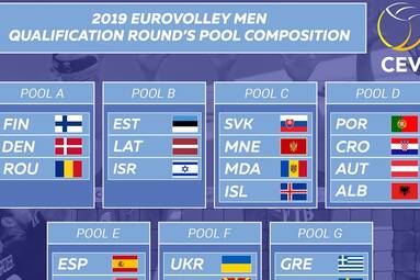 Losowanie kwalifikacji do ME siatkarzy 2019