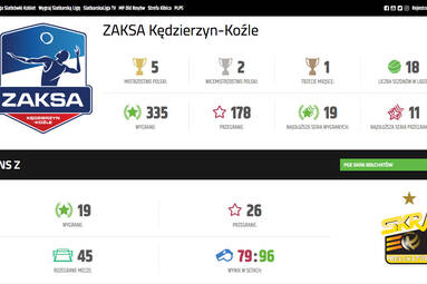 PlusLiga uruchomiła cyfrowe statystyki od pierwszego zawodowego sezonu