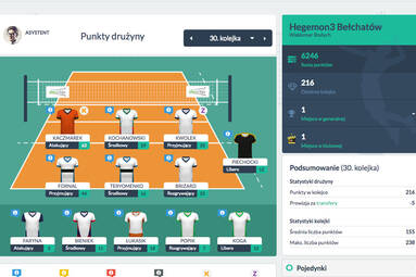 Wywiad z liderem konkursu „Wygraj Polską Ligę Siatkówki” po fazie zasadniczej PlusLigi