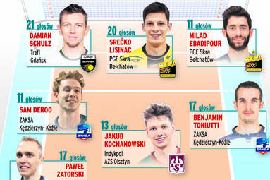 Mariusz Wlazły zwycięzcą rankingu Przeglądu Sportowego