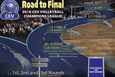 Trzy polskie drużyny w Lidze Mistrzów