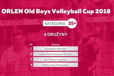 Wyniki losowania fazy grupowej ORLEN XXIII Mistrzostw Polski Oldboyów