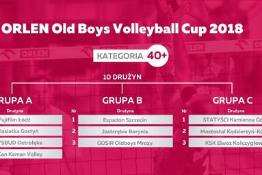 Włodzimierz Sadalski: mistrzostwa oldbojów to świetna idea