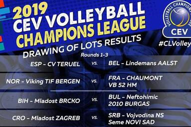 Pierwsze losowanie Ligi Mistrzów i Pucharu CEV 2018/2019