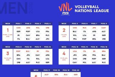 Znamy terminarz Siatkarskiej Ligi Narodów 2019