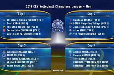 W piątek losowanie Ligi Mistrzów