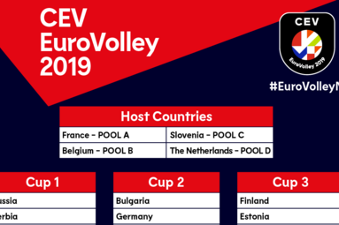 Losowanie grup EuroVolley 2019: Polska w pierwszym koszyku