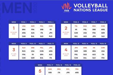 Polska gospodarzem dwóch turniejów VNL 2020
