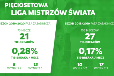 Pięciosetowa Liga Mistrzów Świata