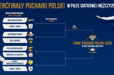 Rozlosowano ćwierćfinały Pucharu Polski Mężczyzn – wspaniała nagroda dla pierwszoligowców
