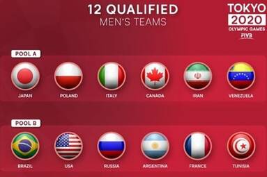 Siatkarze poznali rywali w turnieju olimpijskim