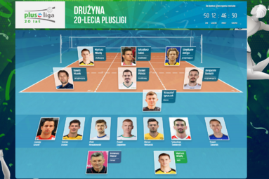 Wybierz własną drużynę 20-lecia PlusLigi!