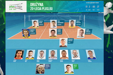 Głosuj, zapisz skład i podziel się swoją drużyną 20-lecia PlusLigi!