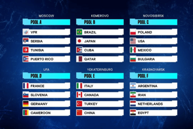 Losowanie grup MŚ 2022