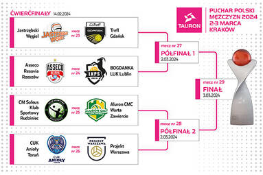 TAURON Puchar Polski: Losowanie 1/4 finału już za nami! Tutaj można obejrzeć cały program Siatkarskich Lig