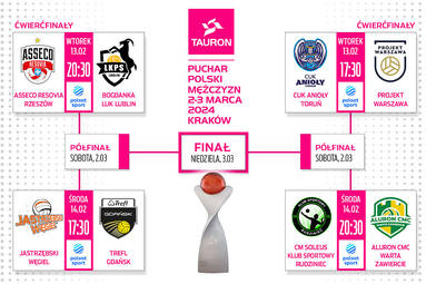 Znamy dokładne terminy meczów ćwierćfinałowych TAURON Pucharu Polski 2024