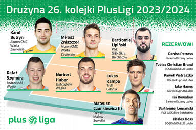 Drużyna 26. kolejki PlusLigi