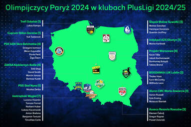 Aż 35 graczy z PlusLigi zagra w Paryżu!