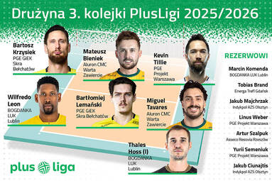 Mamy drużynę 3. kolejki PlusLigi. Są w niej także gwiazdy AL-KO Superpucharu