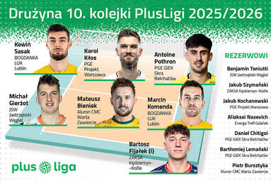Drużyna 10. kolejki PlusLigi