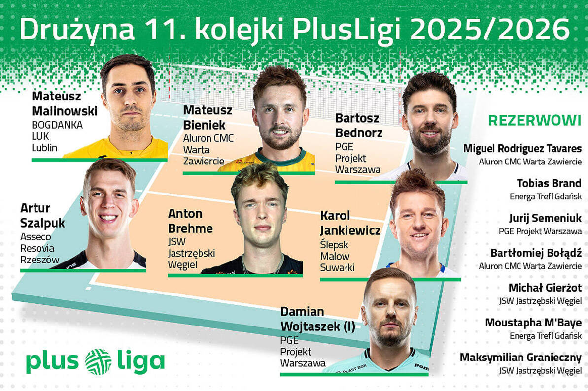 Drużyna 11. kolejki PlusLigi