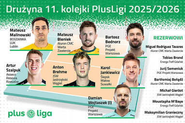 Drużyna 11. kolejki PlusLigi