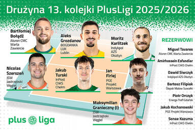 Drużyna 13. kolejki PlusLigi