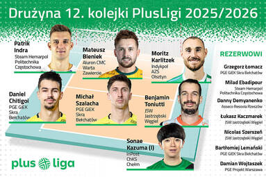 Drużyna 12. kolejki PlusLigi