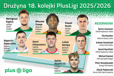 Mamy drużynę 18. kolejki PlusLigi