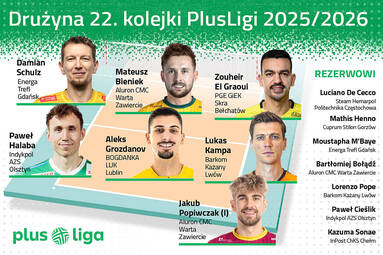 Mamy drużynę 22. kolejki PlusLigi. Sypnęło niespodziankami!