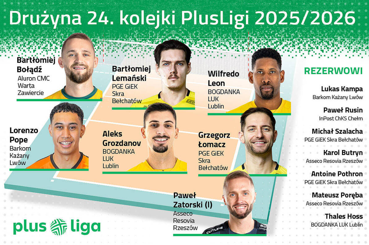 Mamy drużynę 24. kolejki PlusLigi