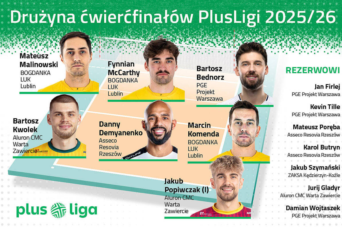 Mamy drużynę ćwierćfinałów PlusLigi