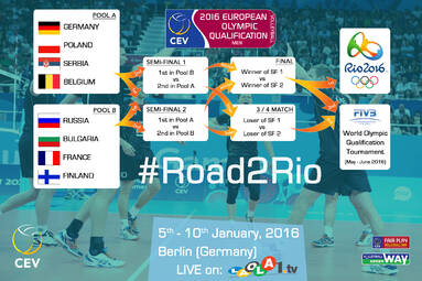 Polska poznała rywali w turnieju kwalifikacyjnym w Berlinie do IO